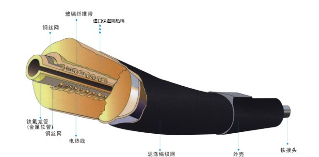 加熱管、保溫管、恒溫管
